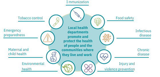Image of everything local health departments do